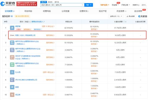 網(wǎng)易投資奇夢(mèng)樂(lè)通，加碼互聯(lián)網(wǎng)數(shù)據(jù)服務(wù)賽道
