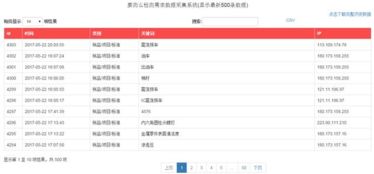 互聯(lián)網(wǎng)賦能檢測(cè)行業(yè) 大數(shù)據(jù)服務(wù)開啟智能升級(jí)新篇章